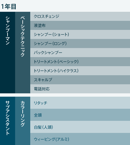 教育プラン-1年目