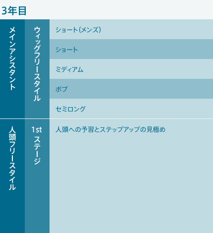 教育プラン-3年目