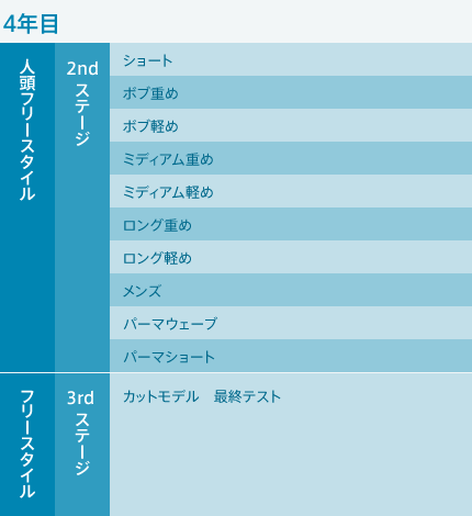 教育プラン-4年目